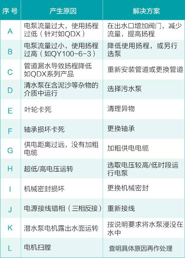 問題原因及解決方法